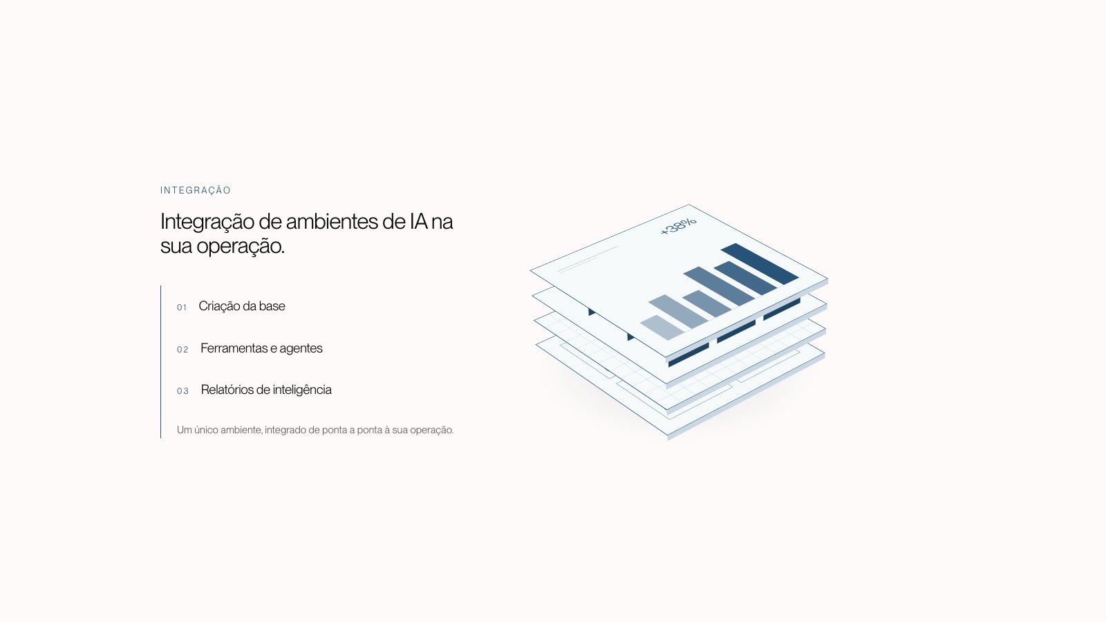Site da OSLO., seção Integração